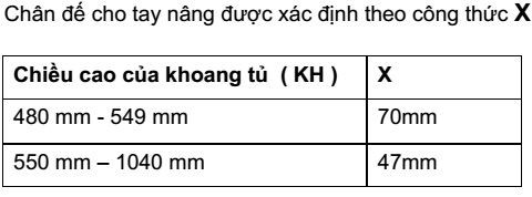 Công thức lắp đặt chân dế cho tay nâng Blum