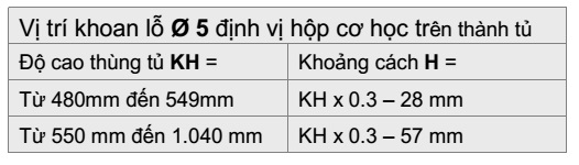 Vị trí khoan lỗ tay nâng Blum