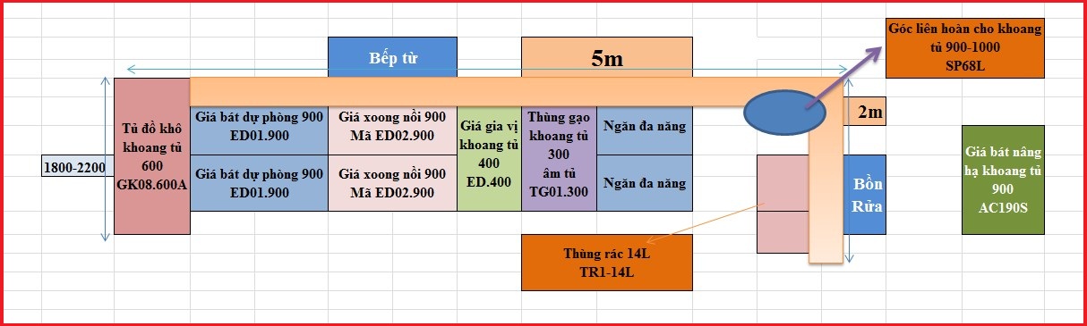 Bố trí tủ chữ L